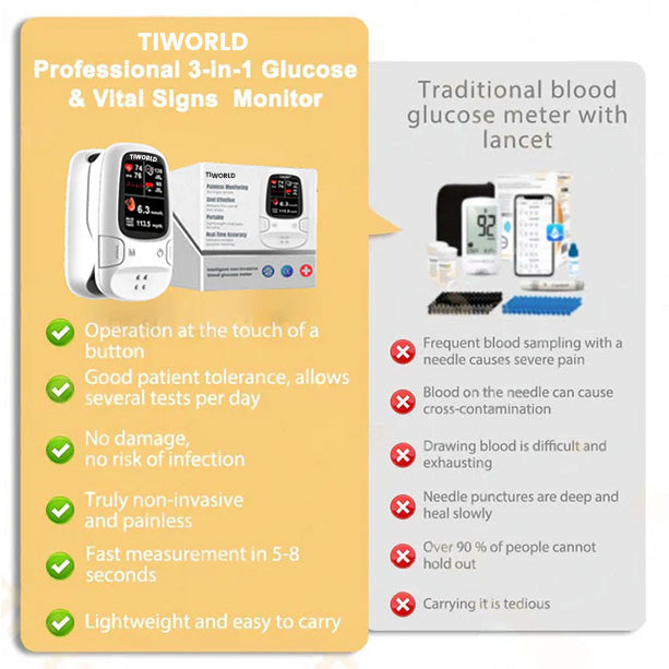 Tiworld™ Develops Newly Launched Non-Invasive Smart Glucose Meter 🔥made in the USA🔥