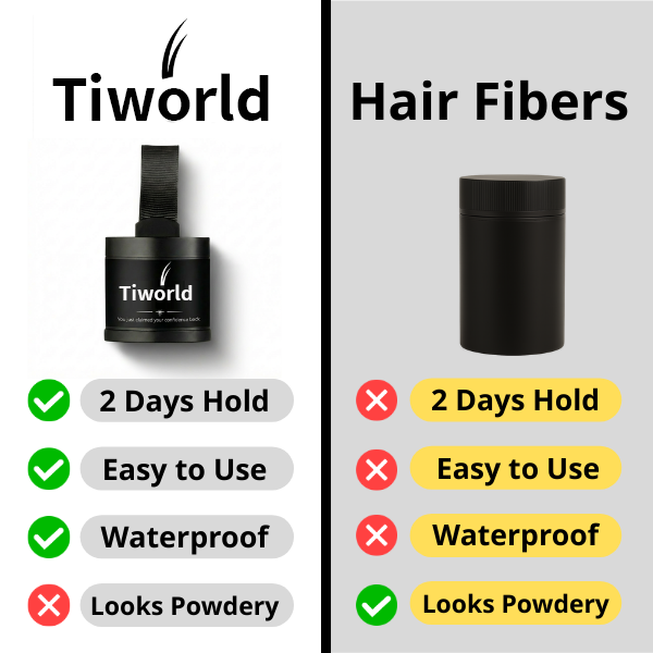 Tiworld 2.0 Hair Loss Powder