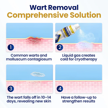 Tiworld® ChillErase Bump Renewal Spray