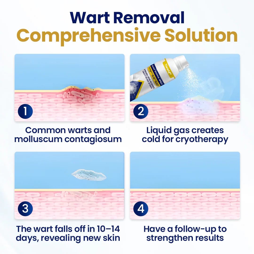 Tiworld®  Skin repair agents