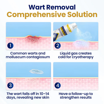 Tiworld®  Skin repair agents