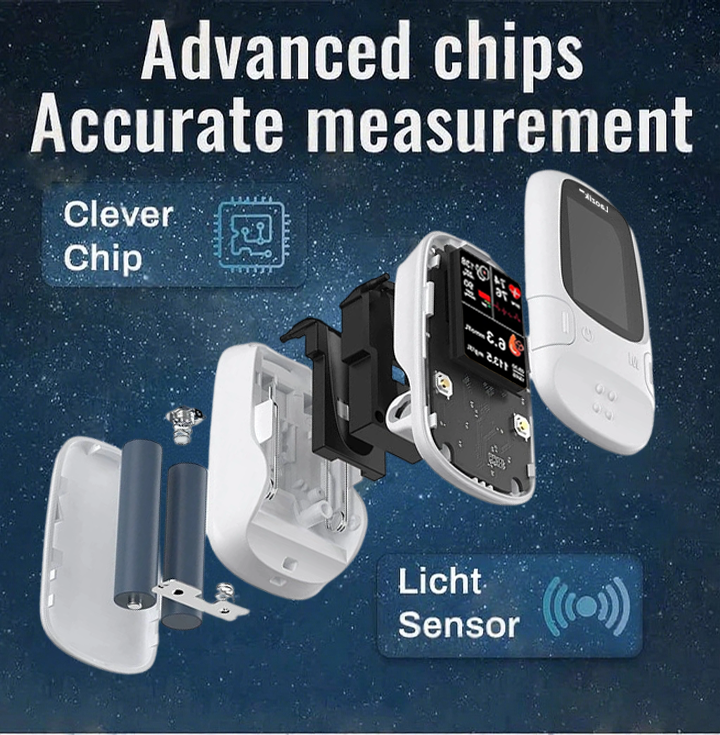 Tiworld™ Develops Newly Launched Non-Invasive Smart Glucose Meter 🔥made in the USA🔥